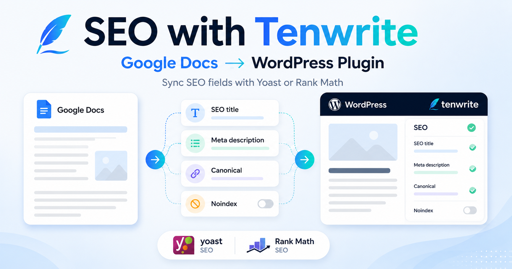 SEO with Tenwrite: Publish Google Docs to WordPress